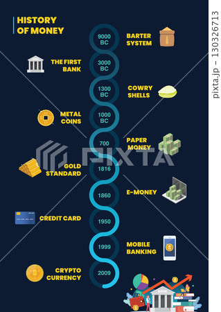 History of money infographic. 130326713