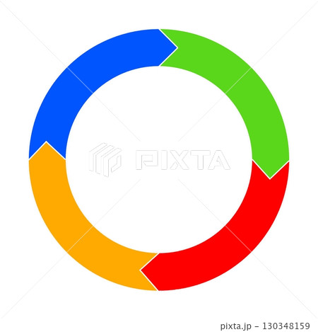 PDCAを示すビジネス用フレームワーク図|4分割の円形矢印デザイン素材_カラー PDCAを示すビジネス用フレームワーク図|4分割の円形矢印デザイン素材_カラー 130348159