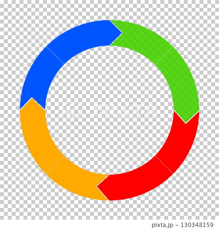 PDCAを示すビジネス用フレームワーク図|4分割の円形矢印デザイン素材_カラー PDCAを示すビジネス用フレームワーク図|4分割の円形矢印デザイン素材_カラー 130348159