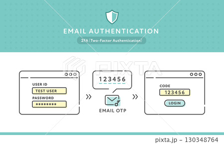 メール認証コードログインフローのベクターアイコン（2段階認証・線画） 130348764