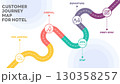 Illustration of hotel customer journey map, segmented into five stages: Pre-Arrival, Arrival, Stay, Departure, and Post-Stay, detailing customer actions at each point. Vector Illustration. All in a 130358257