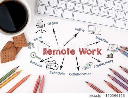 Remote Work Concept. Chart with keywords and icons. White office desk 130396166