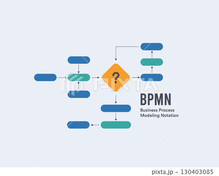 BPMN business process model and notation concept with workflow design. Diagram mapping and management system helping organizations improve operations efficiency, vector illustration 130403085