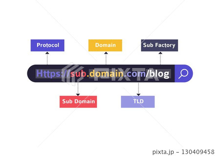 URL Structure and SEO Strategy Illustration URL Structure and SEO Strategy Illustration 130409458
