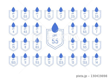 Ph icon. Set of Neutral labels. Concept of balance skin. Vector illustration isolated on white background 130419898