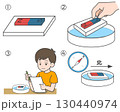 磁石を使った手作り方位磁針の実験|小学生向け理科教材イラスト 磁石を使った手作り方位磁針の実験|小学生向け理科教材イラスト 130440974