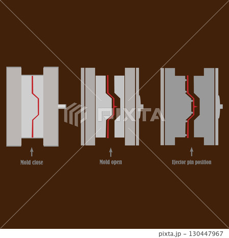 iconset molding close, mold open and ejector position 130447967