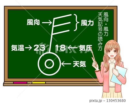 黒板で風向と風力の説明をする女性のイラスト素材 130453680