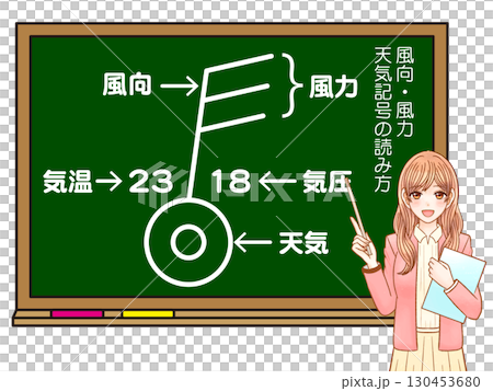 黒板で風向と風力の説明をする女性のイラスト素材 130453680