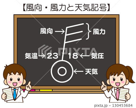 黒板で風向と風力の説明をする子供のイラスト素材 黒板で風向と風力の説明をする子供のイラスト素材 130453684