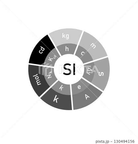 A grayscale circular chart illustrating the International System of Units SI and its prefixes. A grayscale circular chart illustrating the International System of Units SI and its prefixes. 130494156