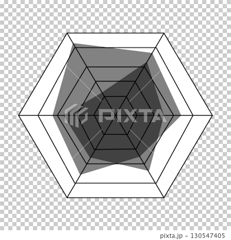 Two radar charts Two radar charts 130547405