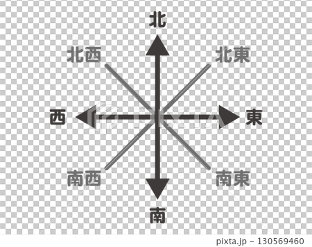 東西南北の方角のイラスト素材 130569460