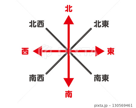 東西南北の方角のイラスト素材2のイラスト素材 [130569461] - PI…
