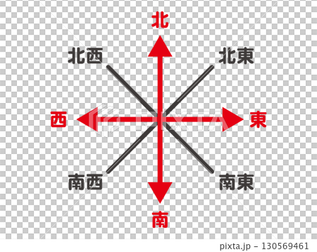 東南西北方向插畫材料2 東南西北方向插畫材料2 130569461