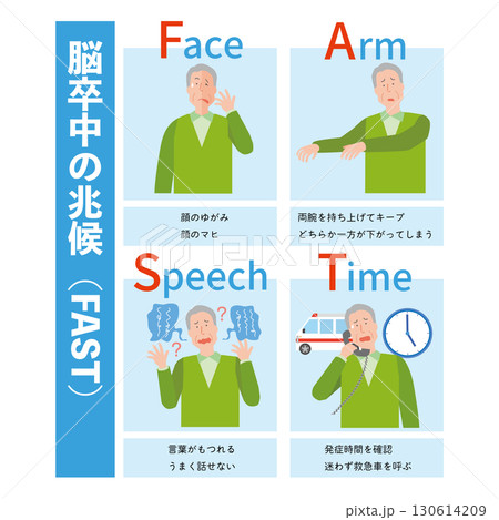 脳卒中の兆候FASTの確認イラスト 130614209