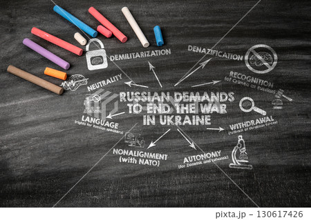 RUSSIAN DEMANDS TO END THE WAR IN UKRAINE. Black scratched textured chalkboard background 130617426