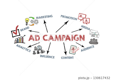 AD CAMPAIGN Concept. Illustration with icons, keywords and arrows on a white background 130617432
