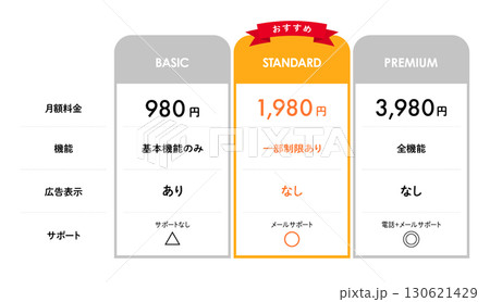 価格表のベクターイラスト 130621429