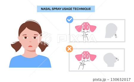 Proper nasal spray usage Proper nasal spray usage 130632017