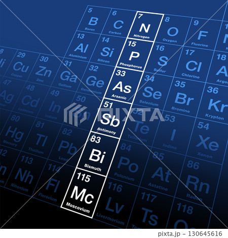 The pnictogens, group 15 of the periodic table. Also known as nitrogen group or family, consisting of the chemically related elements nitrogen, phosphorus, arsenic, antimony, bismuth, and moscovium. The pnictogens, group 15 of the periodic table. Also known as nitrogen group or family, consisting of the chemically related elements nitrogen, phosphorus, arsenic, antimony, bismuth, and moscovium. 130645616