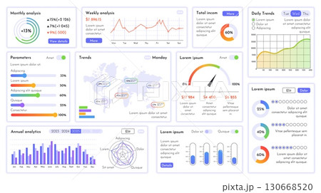 Analytics dashboard. Business statistics charts, financial graphs and data visualization widgets with bar chart, line graph, progress bars, speedometer gauge and world map trends analysis vector set 130668520