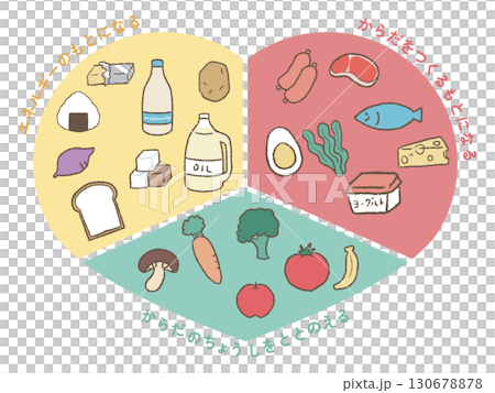三色食品群のイラストのイラスト素材 [130678878] - PIXTA