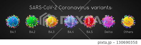 BA.1, BA.2, BA.3, BA.4, BA.5, delta - SARS-CoV-2 Covid-19 coronavirus omicron variants - 3D illustration BA.1, BA.2, BA.3, BA.4, BA.5, delta - SARS-CoV-2 Covid-19 coronavirus omicron variants - 3D illustration 130690358