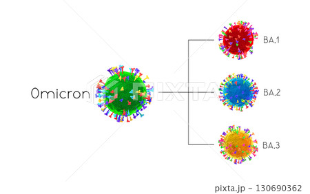 BA.1, BA.2, BA.3 - SARS-CoV-2 Covid-19 coronavirus omicron varia 130690362