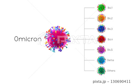 BA.1, BA.2, BA.3, BA.4, BA.5, delta - SARS-CoV-2 Covid-19 corona 130690411