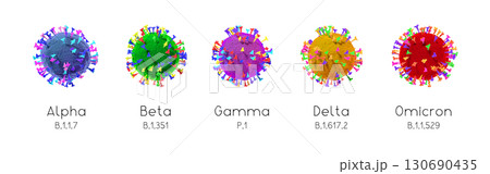 SARS-CoV-2 Covid-19 Coronavirus variants: alpha, beta, gamma, delta, omicron SARS-CoV-2 Covid-19 Coronavirus variants: alpha, beta, gamma, delta, omicron 130690435