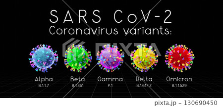 SARS-CoV-2 Covid-19 Coronavirus variants: alpha, beta, gamma, delta, omicron SARS-CoV-2 Covid-19 Coronavirus variants: alpha, beta, gamma, delta, omicron 130690450