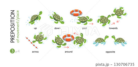 Preposition of movement. Funny turtles cartoon set Preposition of movement. Funny turtles cartoon set 130706735