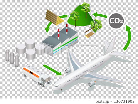 SAF燃料と航空機のしくみのイラスト 130731908