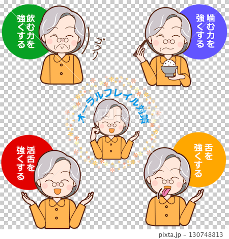 Oral frailty prevention measures Oral frailty prevention measures 130748813