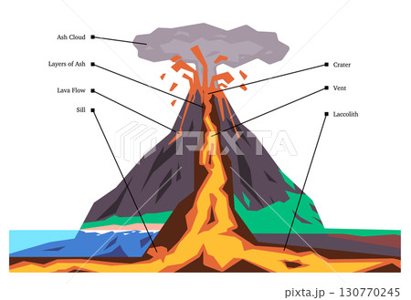 educational illustration of a volcano cross section diagram labels different parts like the crater vent lava flow and ash cloud science geology lessons educational illustration of a volcano cross section diagram labels different parts like the crater vent lava flow and ash cloud science geology lessons 130770245