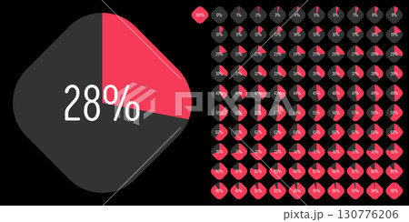 Set of rectangle percentage diagrams meters from 0 to 100 Set of rectangle percentage diagrams meters from 0 to 100 130776206
