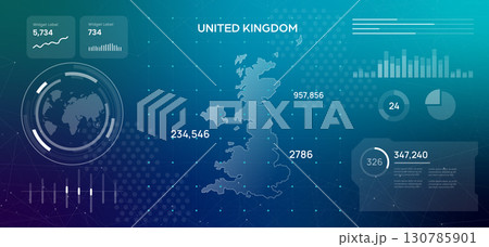 futuristic digital dashboard showcasing a map of the United Kingdom high technology illustration interface various data widgets and glowing infographics visualizing British market data technology futuristic digital dashboard showcasing a map of the United Kingdom high technology illustration interface various data widgets and glowing infographics visualizing British market data technology 130785901