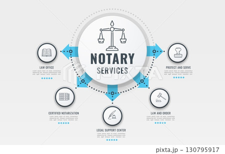 Notary infographics and lawyer legal services diagram, vector information chart. Notary infographic infochart of law office certified notarization, legal support center of law and order to protect Notary infographics and lawyer legal services diagram, vector information chart. Notary infographic infochart of law office certified notarization, legal support center of law and order to protect 130795917