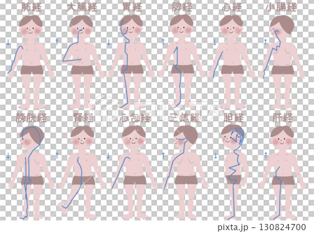 An illustration of the general flow of the twelve main meridians in a man's body 130824700