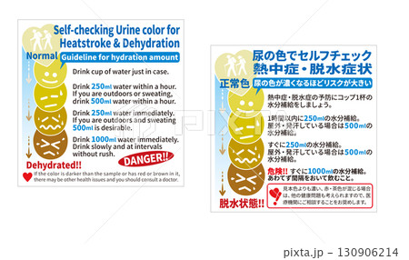 簡易的な尿の色を目安に熱中症・脱水症予防用のセルフチェックができるポスターデザインレイアウト。 130906214