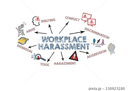 Workplace Harassment Concept. Illustration with icons, keywords and arrows on a white background 130923280