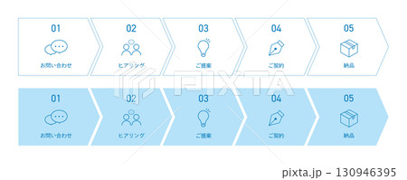 フローチャートのインフォグラフィック 130946395