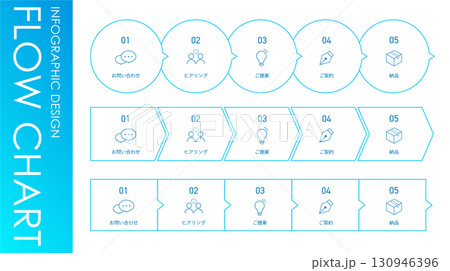 フローチャートのインフォグラフィック 130946396