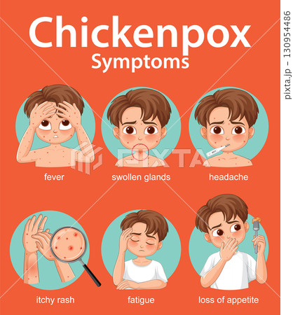 Chickenpox Symptoms Illustrated in Children with Facial Expressions 130954486