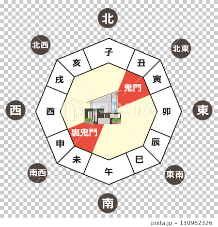 風水：金紋和里金紋 130962326