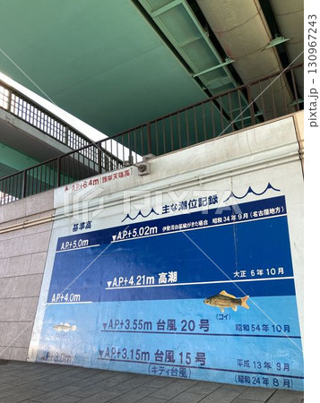 隅田川における主な潮位記録 隅田川における主な潮位記録 130967243
