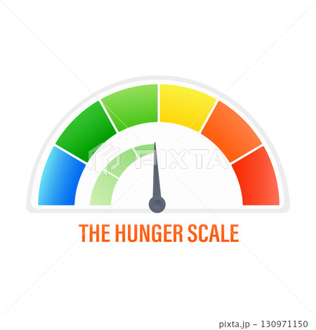 Hunger scale with colorful infographic gauge indicating moderate level of appetite 130971150