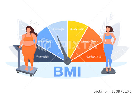 Women measuring body mass index using smart scales and checking BMI infographic 130971170