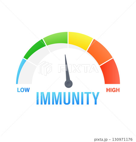 Immunity level measuring scale indicating high immunity status 130971176